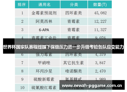 世界杯国家队赛程提醒下保级压力进一步升级考验各队应变能力 世界杯国家队赛程提醒下保级压力进一步升级考验各队应变能力
