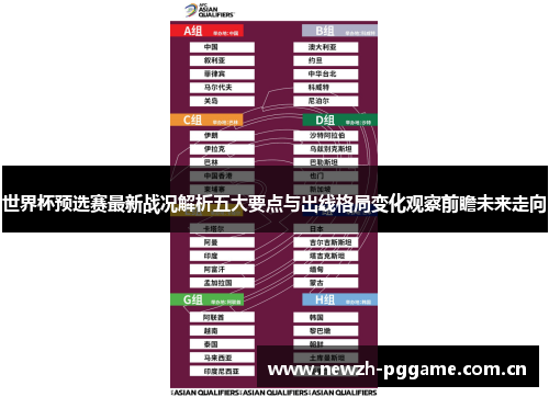 世界杯预选赛最新战况解析五大要点与出线格局变化观察前瞻未来走向
