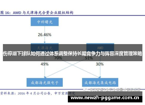 伤停潮下球队如何通过体系调整保持长期竞争力与阵容深度管理策略 伤停潮下球队如何通过体系调整保持长期竞争力与阵容深度管理策略