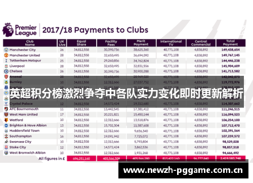 英超积分榜激烈争夺中各队实力变化即时更新解析 英超积分榜激烈争夺中各队实力变化即时更新解析